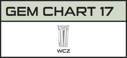 Threaded Titanium Exclaim Faceted Gem End - Image 2